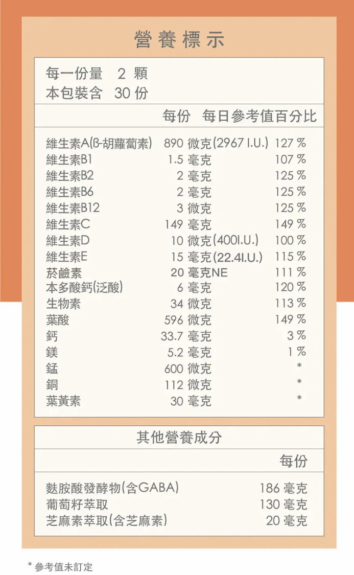 挑選綜合維他命的第一步，就是要看營養標示，確認每種維生素含量都有達到100%每日參考值。這代表產品裡頭的維生素，符合衛福部建議劑量，能夠滿足我們一天的營養需求，確實補齊營養缺口，不怕買到無效安慰劑。